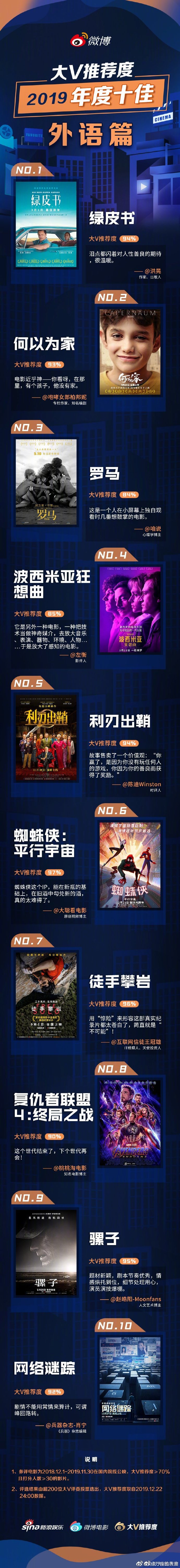 看编辑推荐还是有点曲高和寡，大