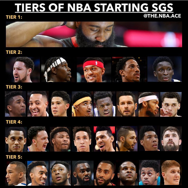 美媒为NBA首发得分后卫SG进