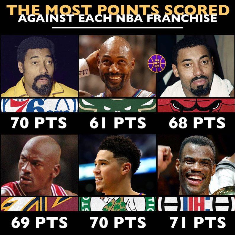 NBA各支球队被砍下最高分的球
