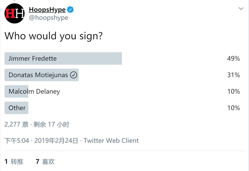 美媒HoopsHype在其官推