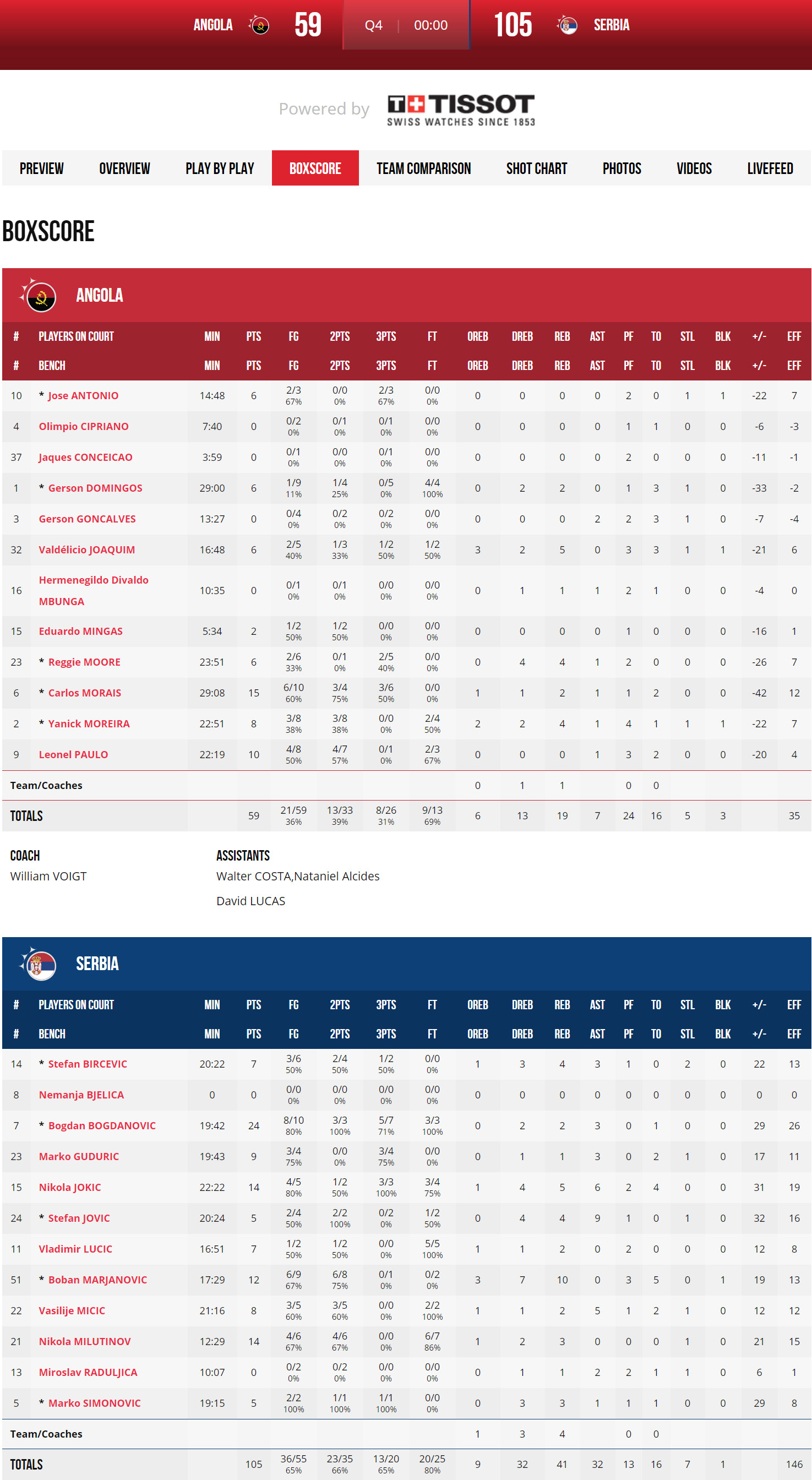 北京时间8月31日，2019篮