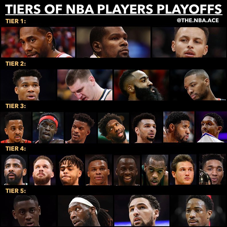 有美媒体为2019年NBA季后