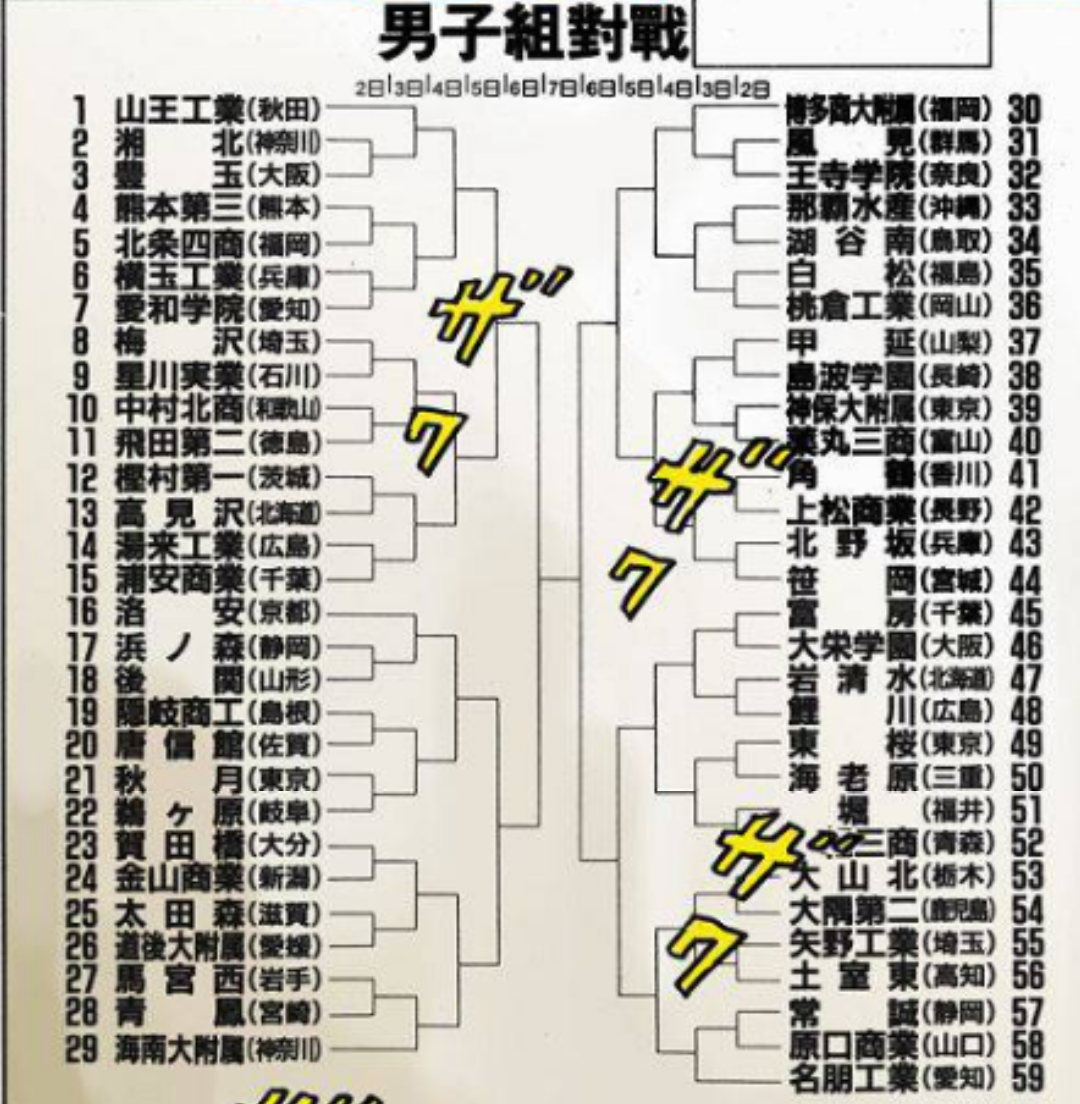 《灌篮高手》能最终的冠得全国大赛冠军的球队仅剩下这三支