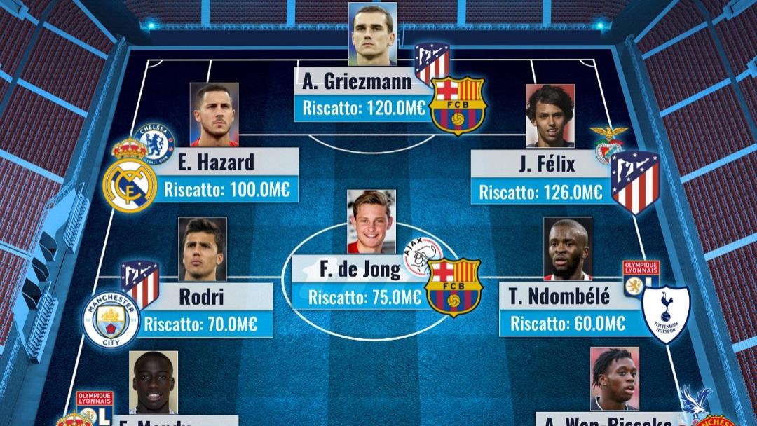 目前夏季转会最贵阵容出炉，西甲6人入选，锋线三人均破亿