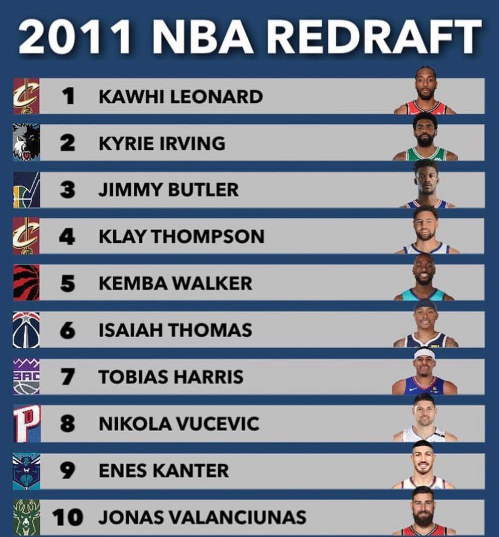 美媒重排2011年NBA选秀，