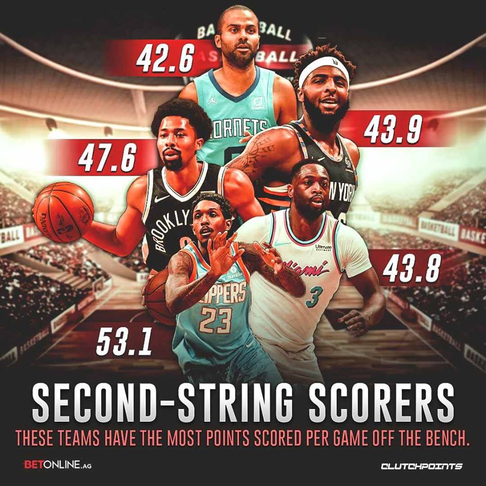 NBA本赛季最强板凳阵容：路六