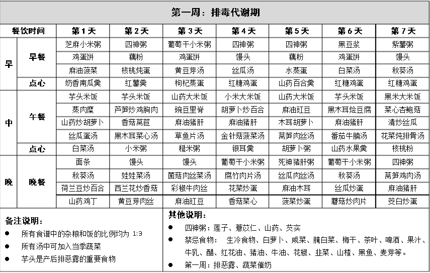 产后42天超详细的月子餐餐谱，快转给身边的准妈妈