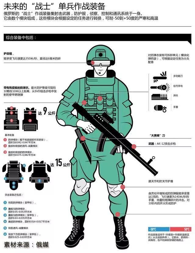 对比中美俄三国部队单兵装备,看看还有差距吗?