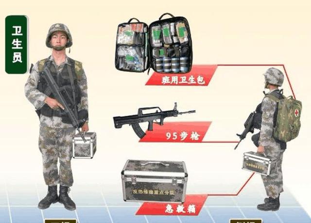 国家强大了,军队也强大了,综合多方信息,解放军普通单兵装备已经从十