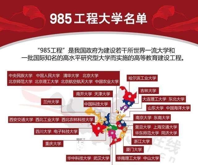 上985大学有多难 看看高考大省2019年的招生人数及位次就明白 教育资讯 娱乐新闻网