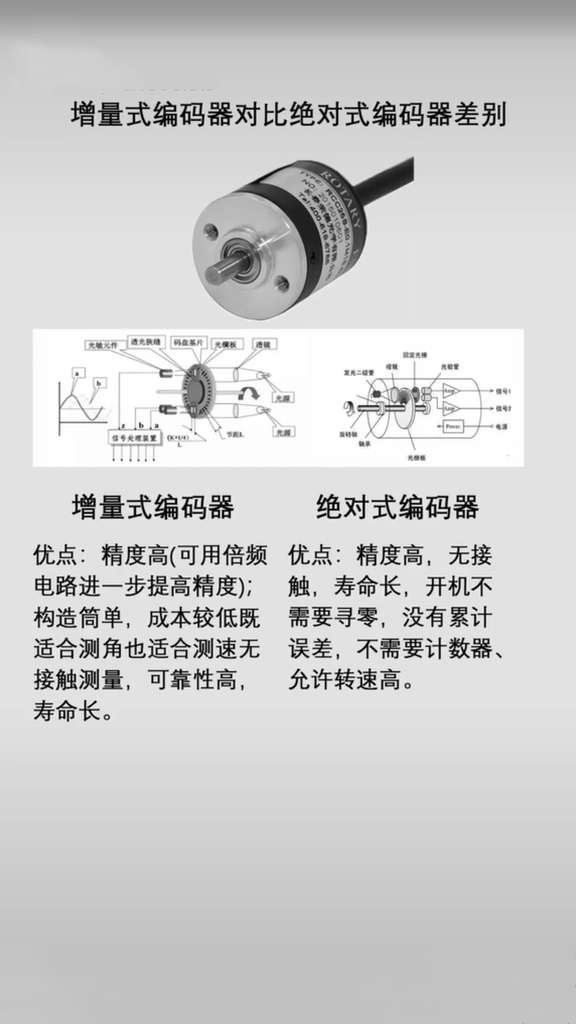 两种编码器的对比