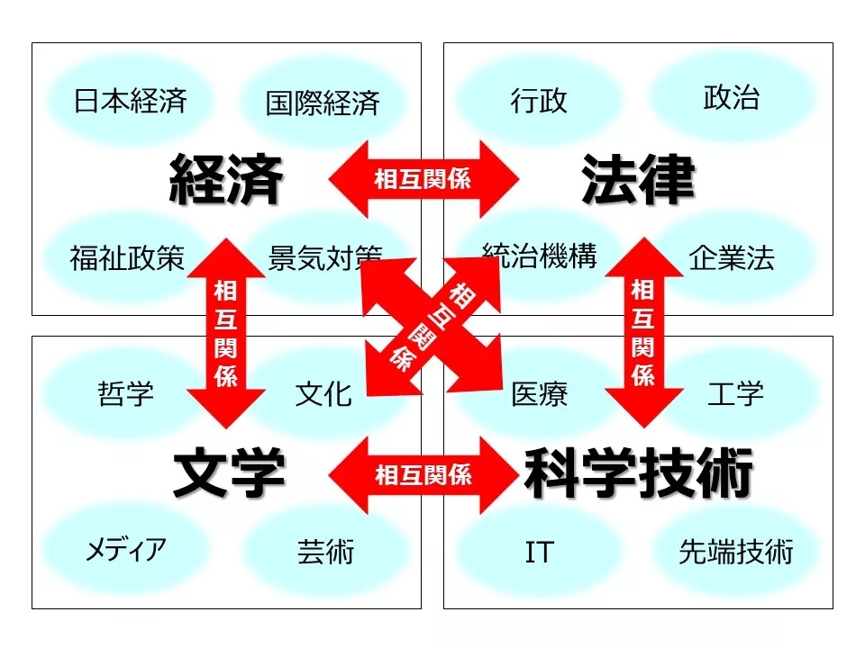 名校志向塾大学院文 广 而不 泛 的社会学研究科 教育资讯 英雄联盟lol