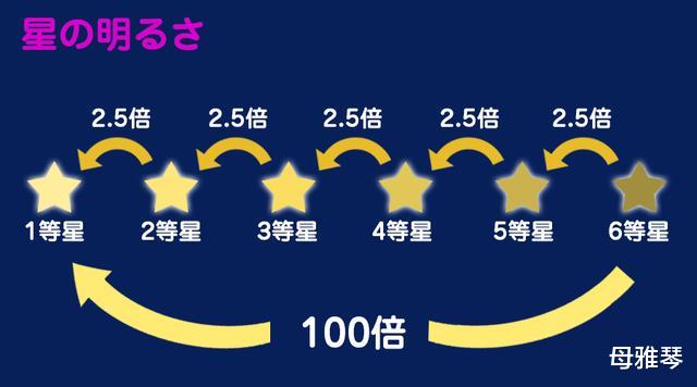 诸葛亮问张飞 天上有多少颗星星 张飞答道 生活资讯 存满娱乐网