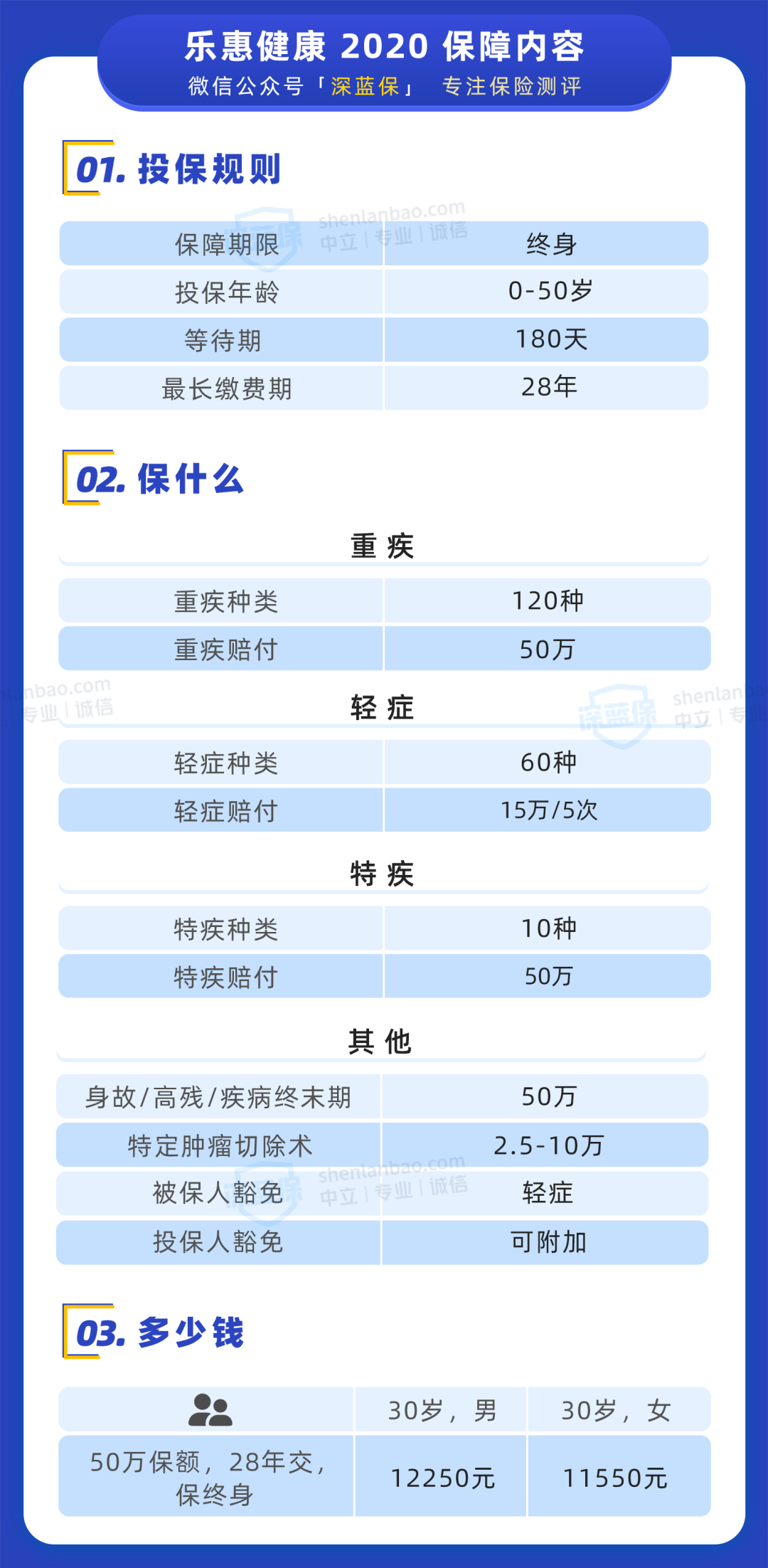 泰康乐惠健康2020 良性肿瘤也能赔 财经资讯 八戒游戏