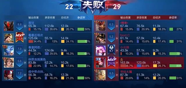 早游戏