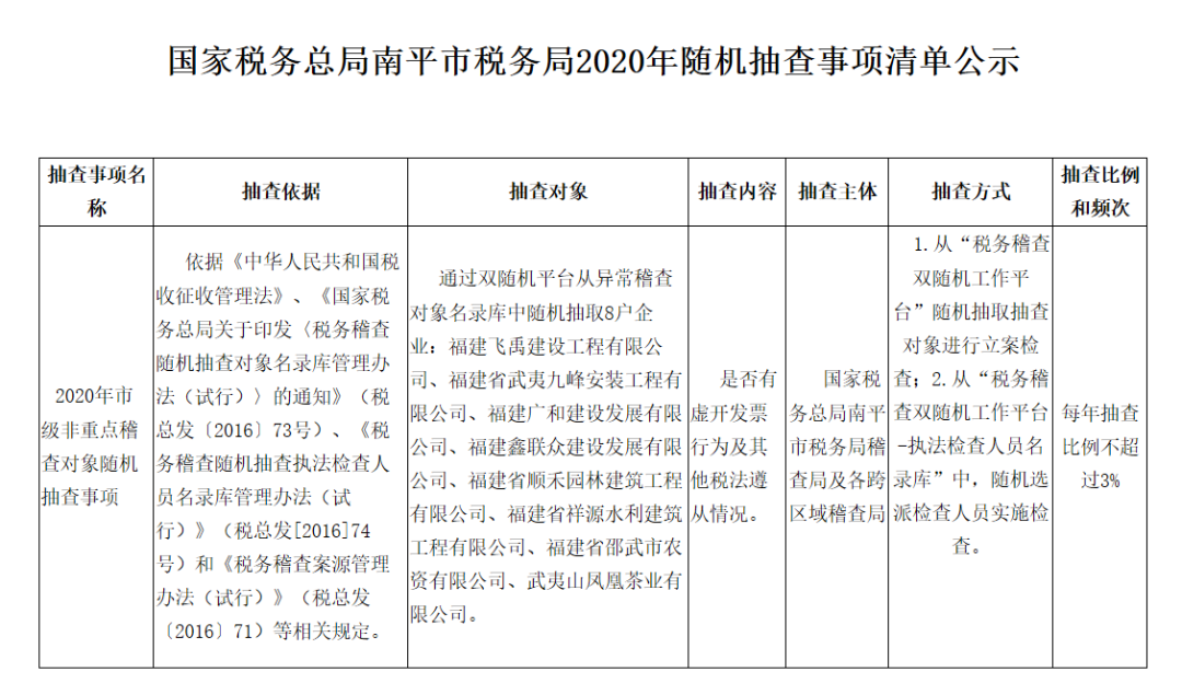 2020年税务局将从这些方面稽查！企业务必及时自查！