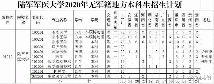 陆军军医大学年招无军籍地方本科生300人 社会资讯 存满娱乐网