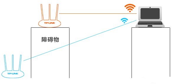 无线路由器的网络能覆盖多少米的信号  第1张