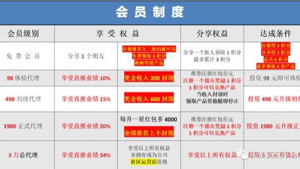 滏阳河老白干不卖产品,推广赚大钱,如此作为是生财有道还是另有所图 生财有道,产品积分,业绩,产品,红包,商城