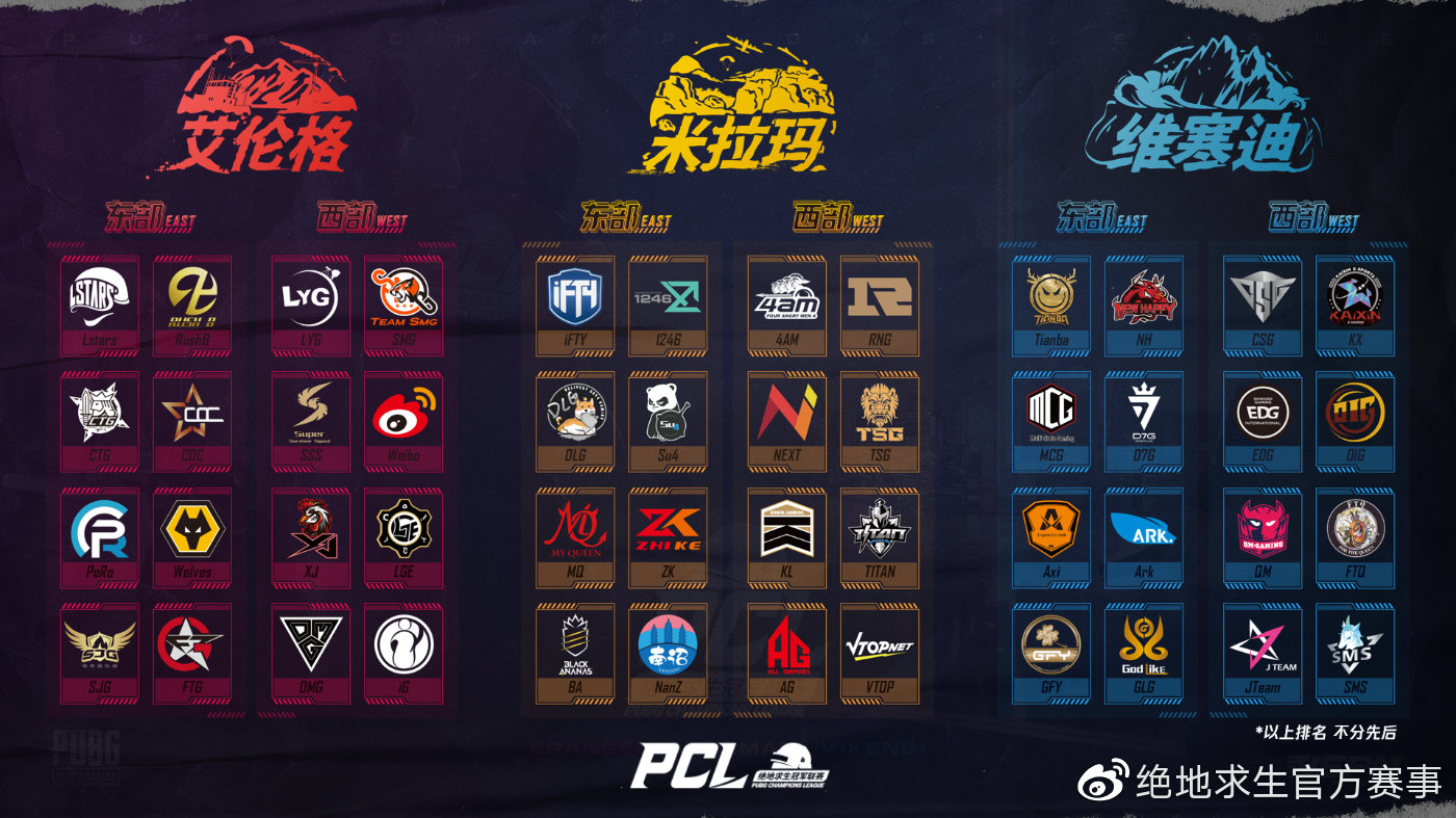2020pcl夏季赛排名_2020PCL夏季赛圆满落幕,iFTY战队勇夺联赛冠军(2)