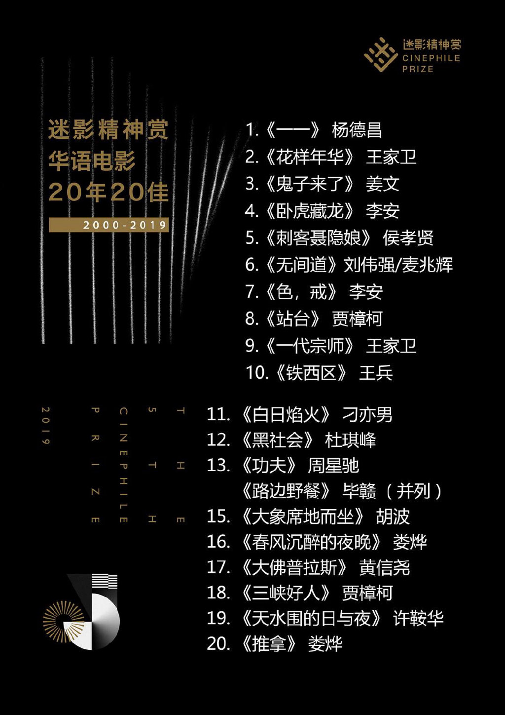 华语电影20年20佳：香港电影