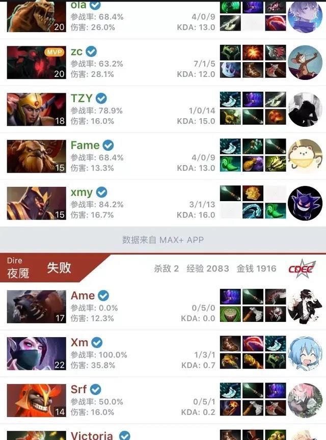 Dota2-CDEC02кӣAme̱0ɱ70
