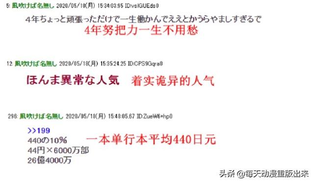 日本漫画家哪个不是三更穷五更富鬼灭之刃作者收入还属中等水平 考拉海购