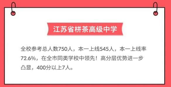 2020江苏高考各县市_2020年广东江苏百强区、百强县对比,江苏更