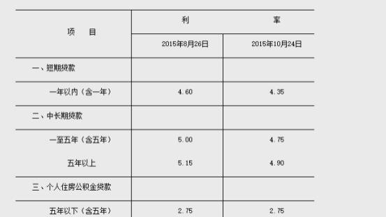关于借款的事我来说一说