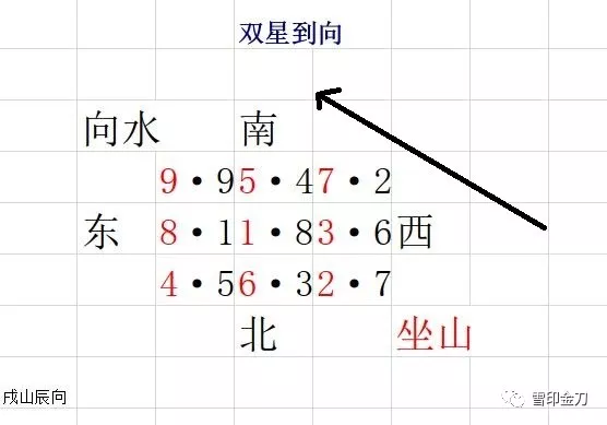 风水理气 下元九运24山图解 星座资讯 八戒游戏