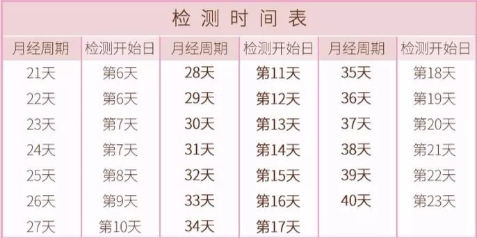 排卵日4日前 生理予定日３日前…排卵検査薬陰性。