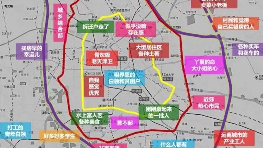 一文写尽，2020该如何在天津买房？涉及买房，落户，区域分析等。