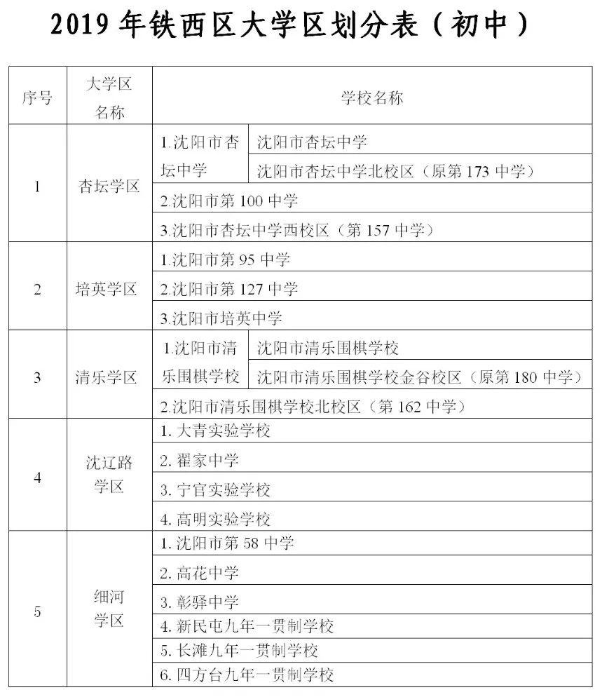 重磅 沈阳市铁西区2017年 2018年 2019年中 小学学区学位划分方案 教育资讯 娱乐新闻网