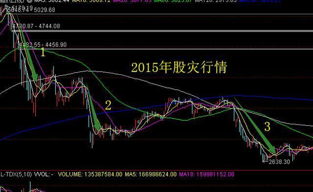 2015年股灾前买了100万的股票,至今剩25万,该割肉还是