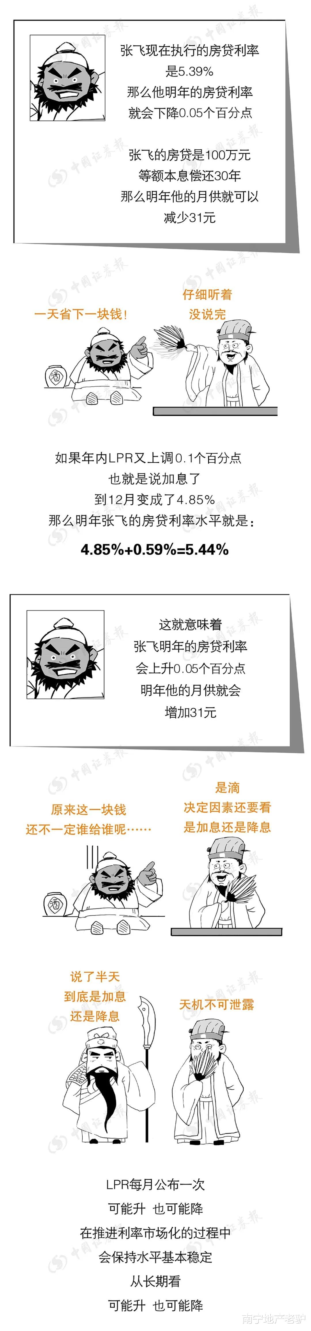 今日启动房贷lrp转换 机会仅有一次 你想知道的答案都在这里 房产资讯 存满娱乐网