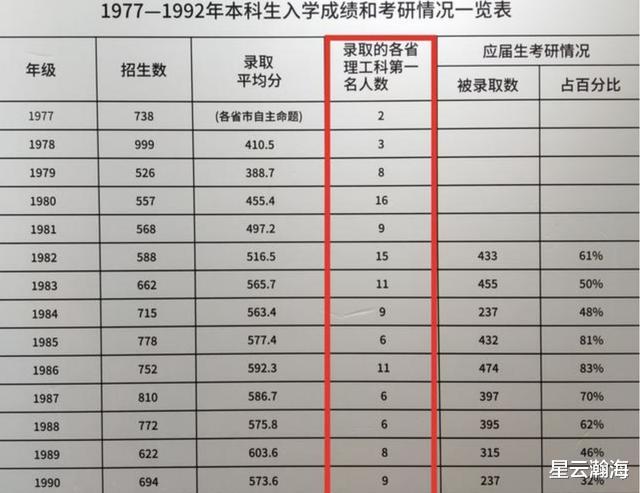 中科大报恩绝不含糊 一己之力助合肥实现全国第一 教育资讯 八戒游戏