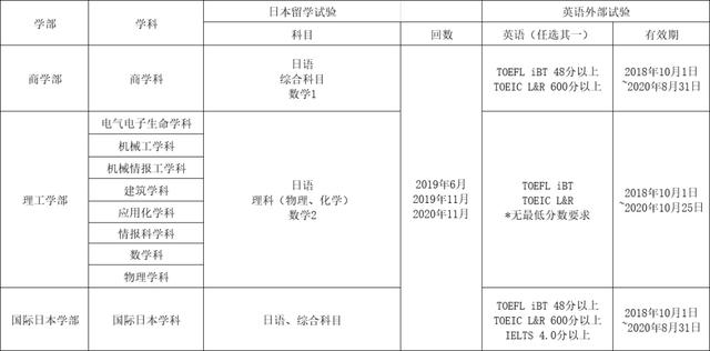日本明治大学后期出愿信息早知道 教育资讯 娱乐新闻网