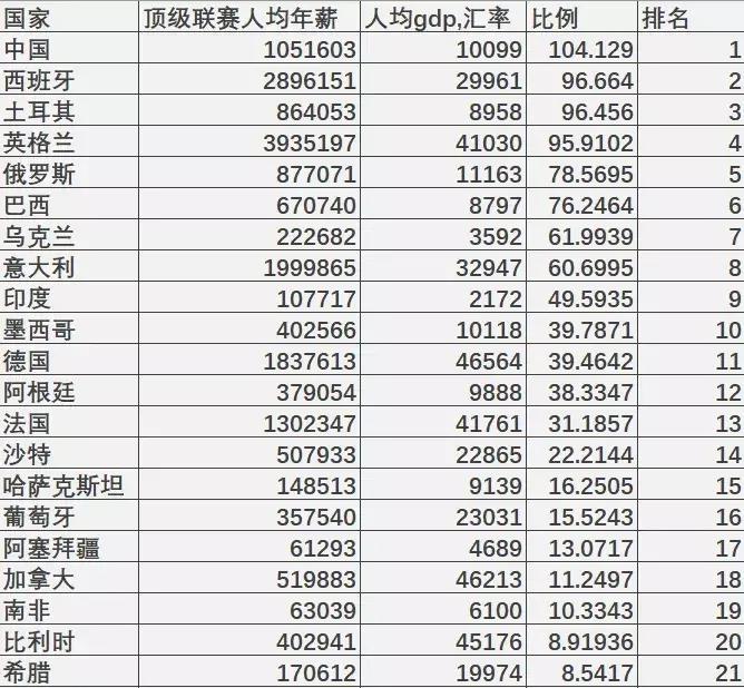 中国足坛再爆大问题 三个月16支球队退出 网友 早就该解散了 体育资讯 存满娱乐网