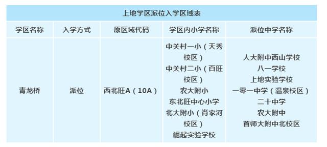所有海淀家长 2020年小学对口初中派位表 学校正在通知 教育资讯 娱乐新闻网