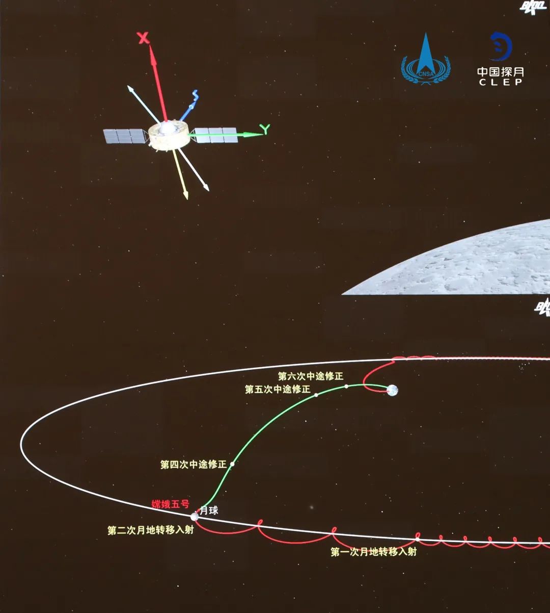 【喜讯：嫦娥五号轨返组合体成功