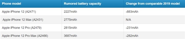iPhone12“提前发布”,国行价格基本确定,没有留下任何悬念 iPhone12“提前发布”,国行价格基本确定,没有留下任何悬念