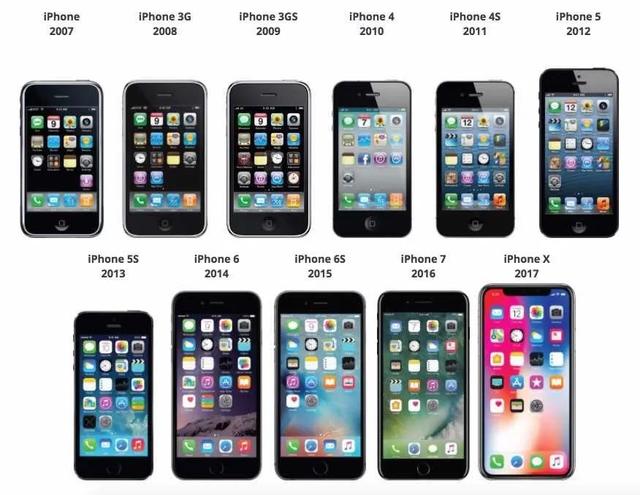 更新ios14内测版后,我想扔掉这台iphone