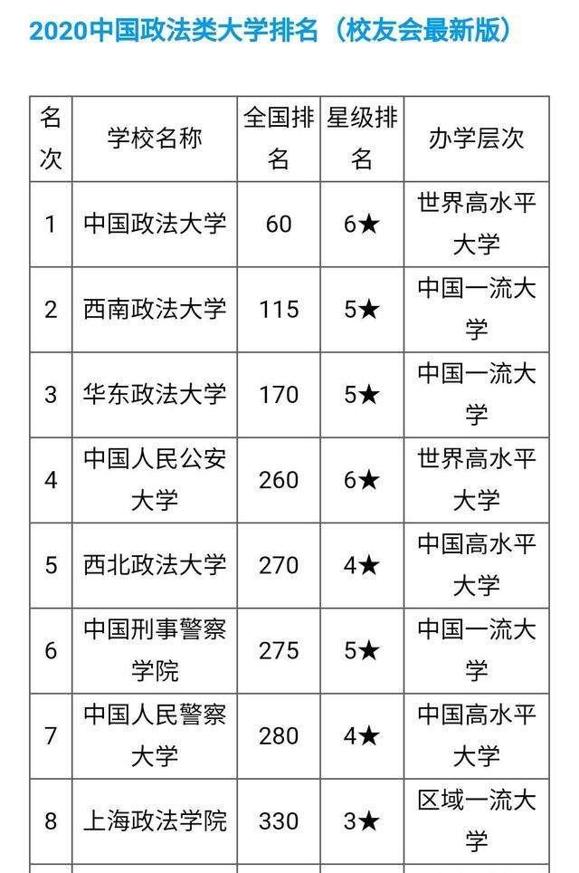 当警察很辛苦 报警校的却不少 薪酬比公务员高吗 这3点有优势 教育资讯 娱乐新闻网