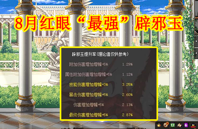 DNF8ºۡǿа񣬼ܹѡһ4%