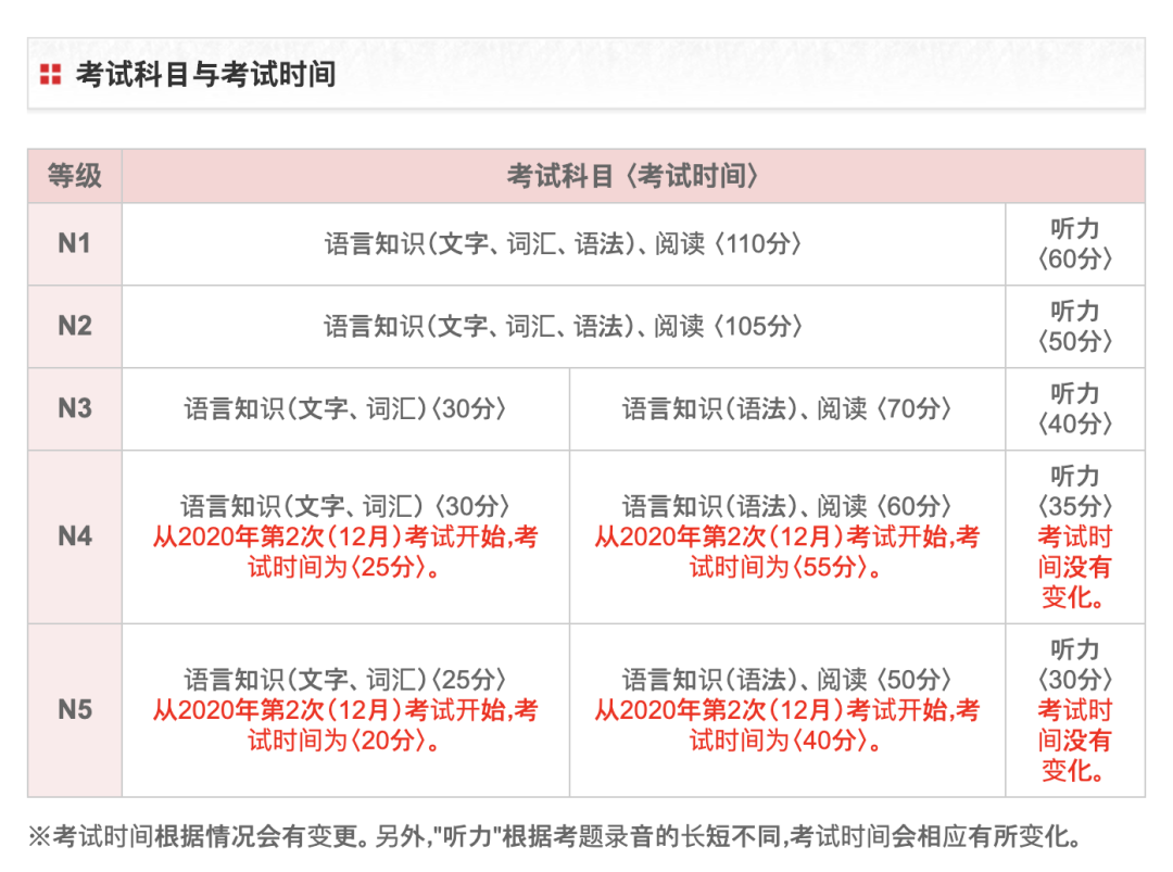 通知 日语n4 N5考题数量及分配时间变更 12月考试开始实行 教育资讯 八戒游戏