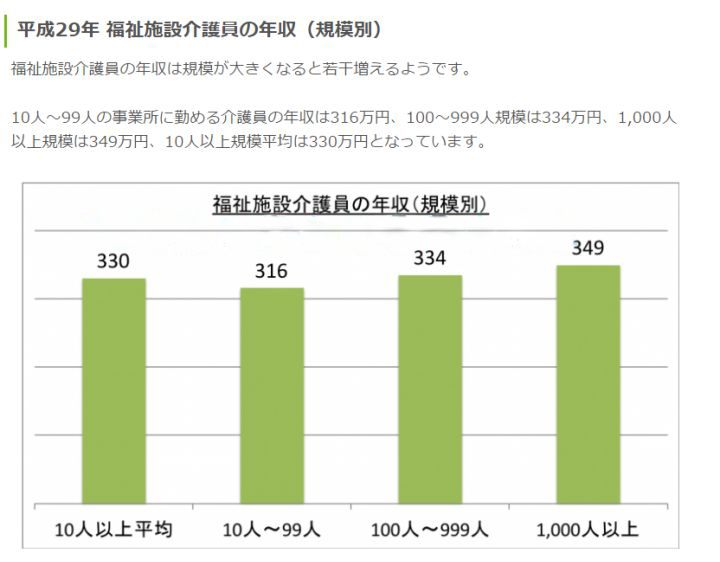 日本支援介护就业最高40万 工作两年免还 介护在日本多吃香 职场资讯 英雄联盟lol