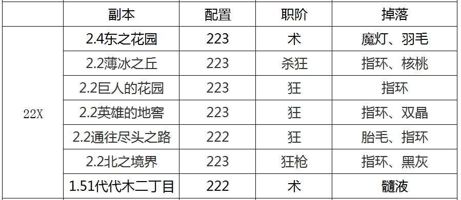 FGO䱾Ӳ