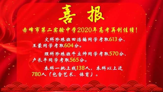 2020赤峰高中学校成_2020年赤峰市红山区公开招聘中小学幼儿园教师面试