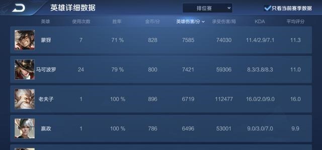 从零教你变射手之王 这五个细节很重要 学会轻松上分 电竞主播网