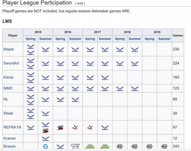 s5电狼如今3人进入四强 karsa最有希望 kramer表现惊人 电竞主播网